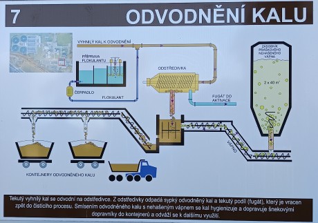 A. Schema a popis