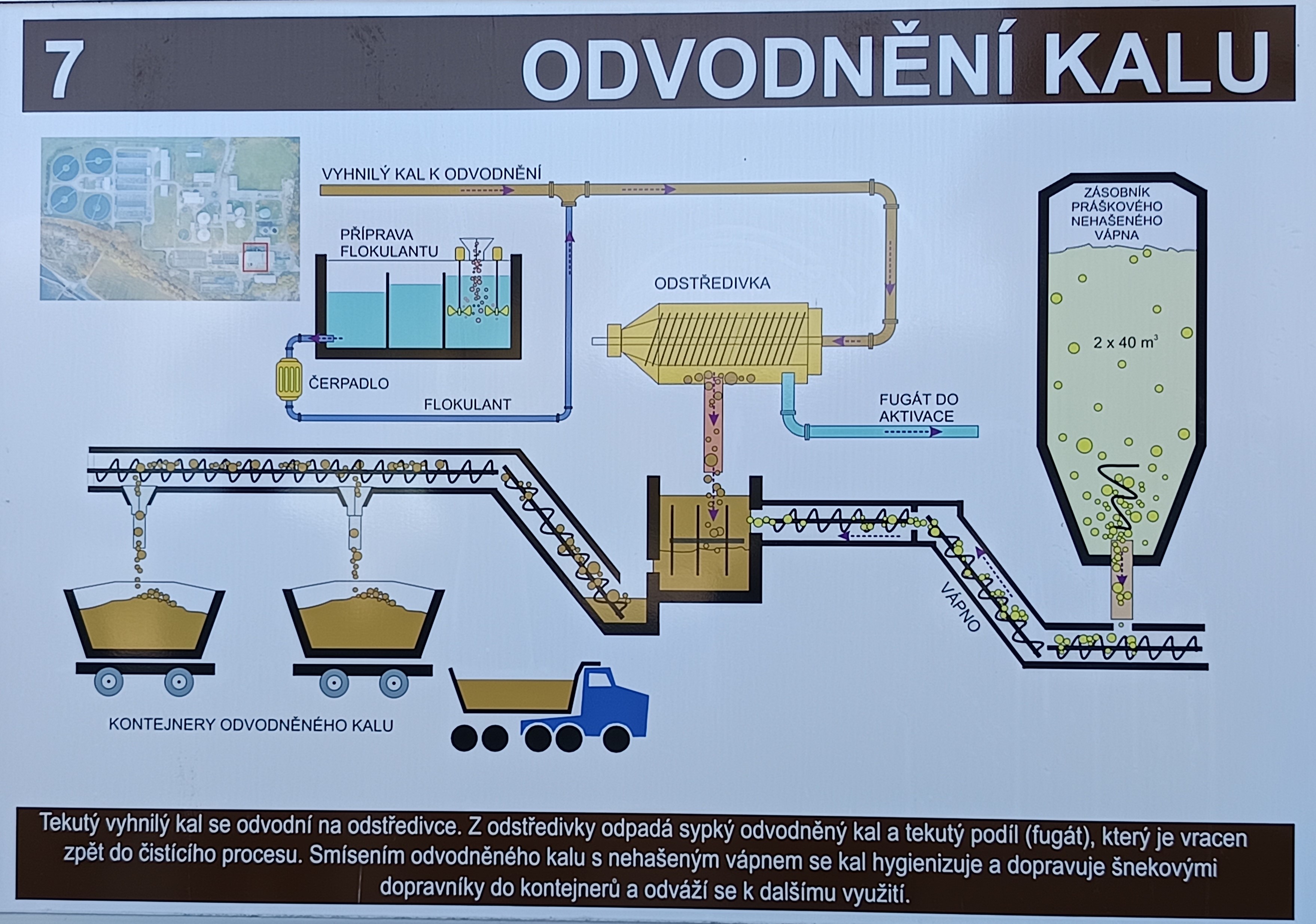 A. Schema a popis